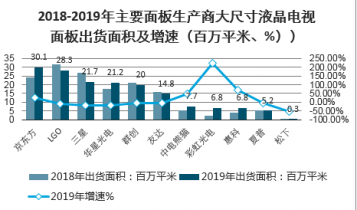 惠科gdp(2)