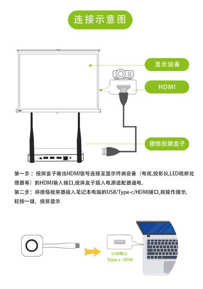 苹果电脑没有usb接口怎么办