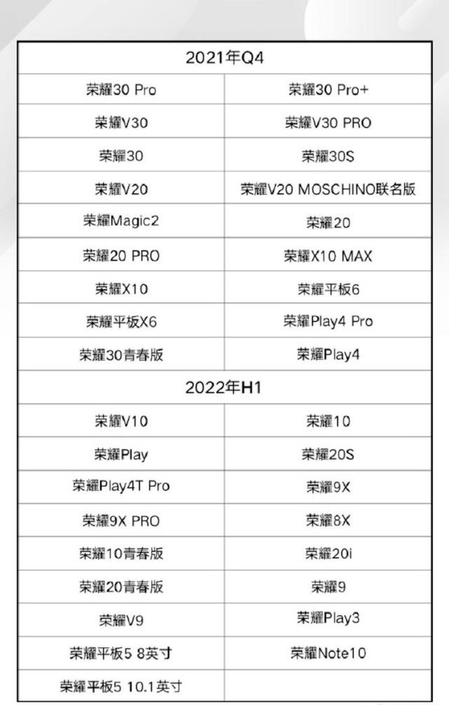 用户数|一周过千万，鸿蒙势力扩展急需“第三者”