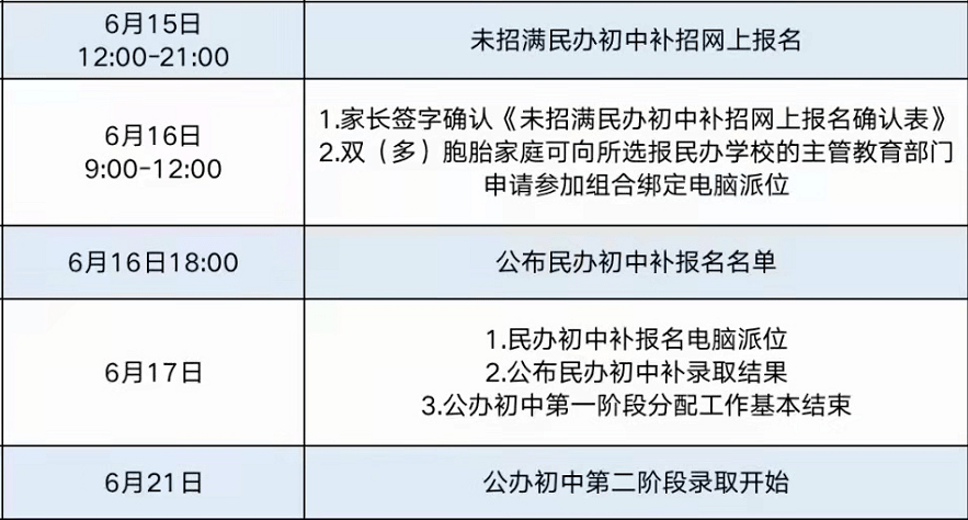 杭州2021年各区GDP_最新 杭州各区县GDP排行榜新鲜出炉 第一是(2)