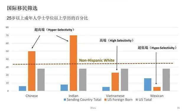 美国总人口_美联储加息周期可能已结束 而不是刚刚开始(3)