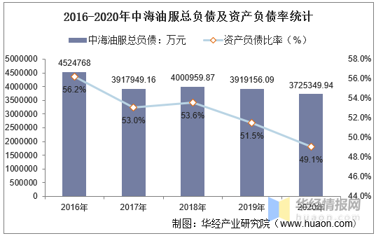 2020中国总债务和GDP比_2020中国GDP增速2.3 ,总量101万亿元(3)