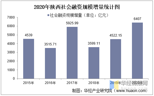 陕西增量500西安2020年GDP_全年万亿已无悬念 2020前三季度西安GDP7075.31亿元(3)