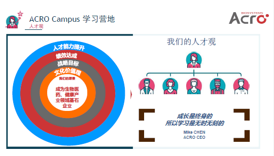 智联招聘董事长_智联招聘(3)