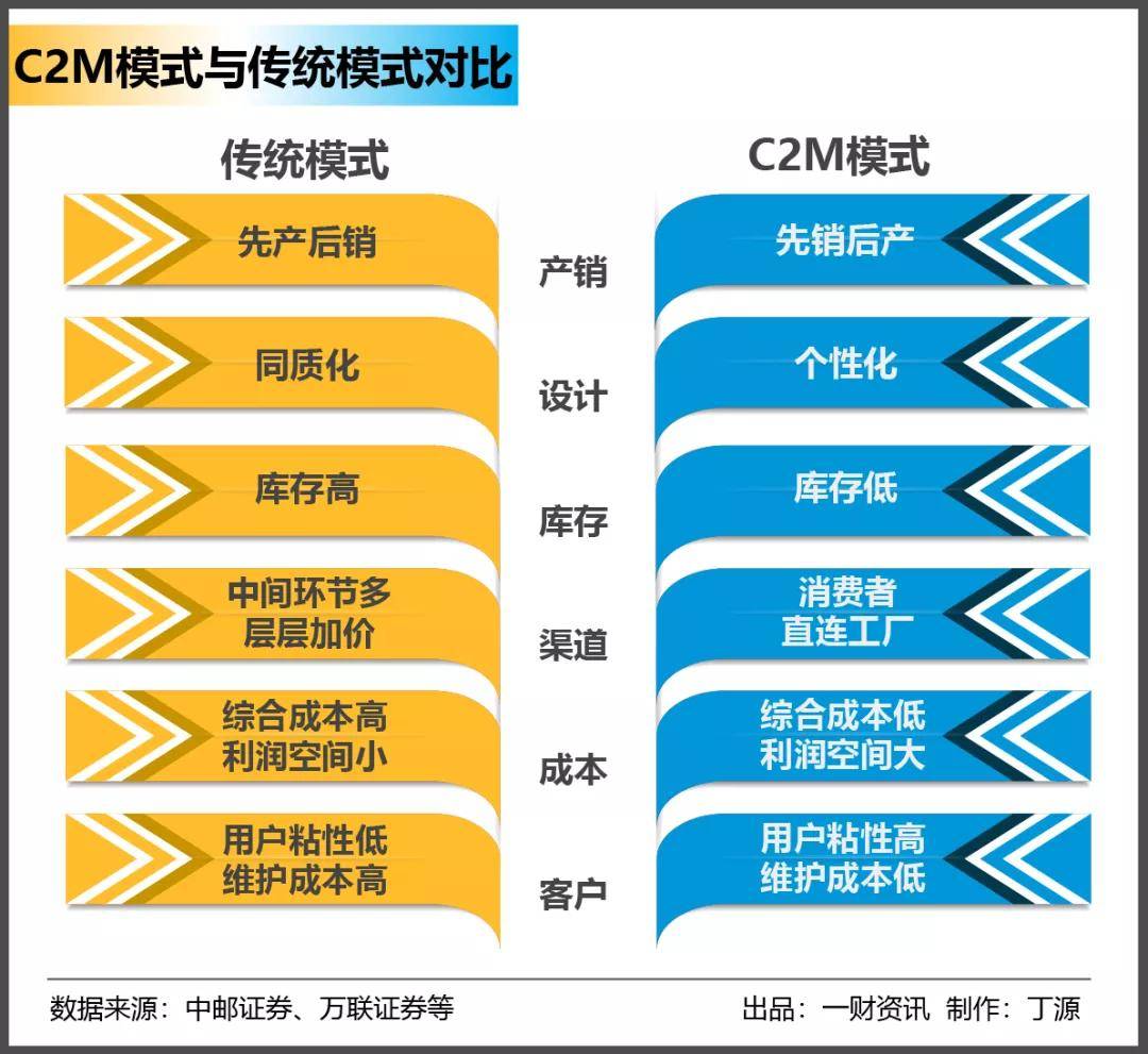 超级工厂如何真正“赛博朋克”？都在奥康C2M进化史里-锋巢网