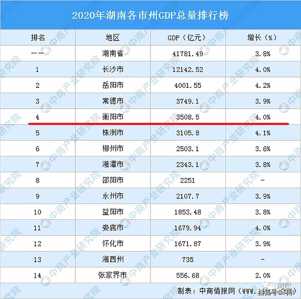 会东gdp有多少_不要羡慕会东 因为再过五年就不是你认识的会东啦(3)