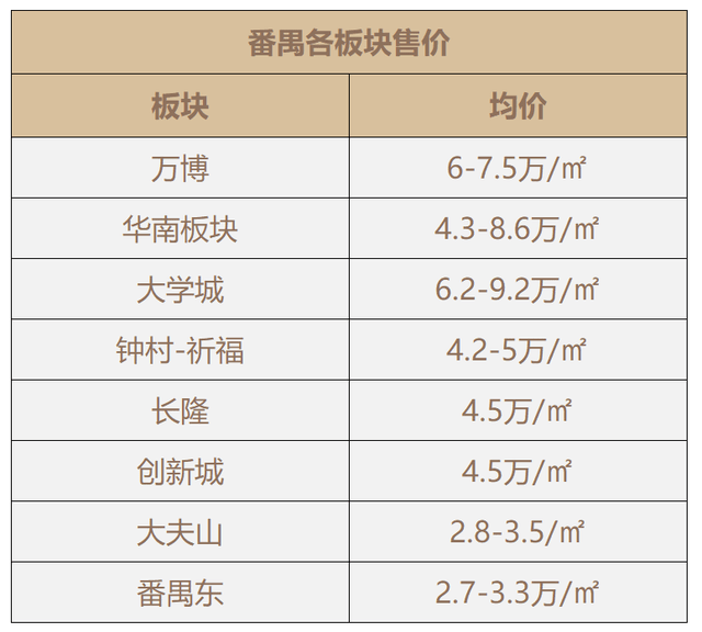 上海2020常住人口统计_现在的上海,哪个区的经济实力是最强的 看完这个你就知