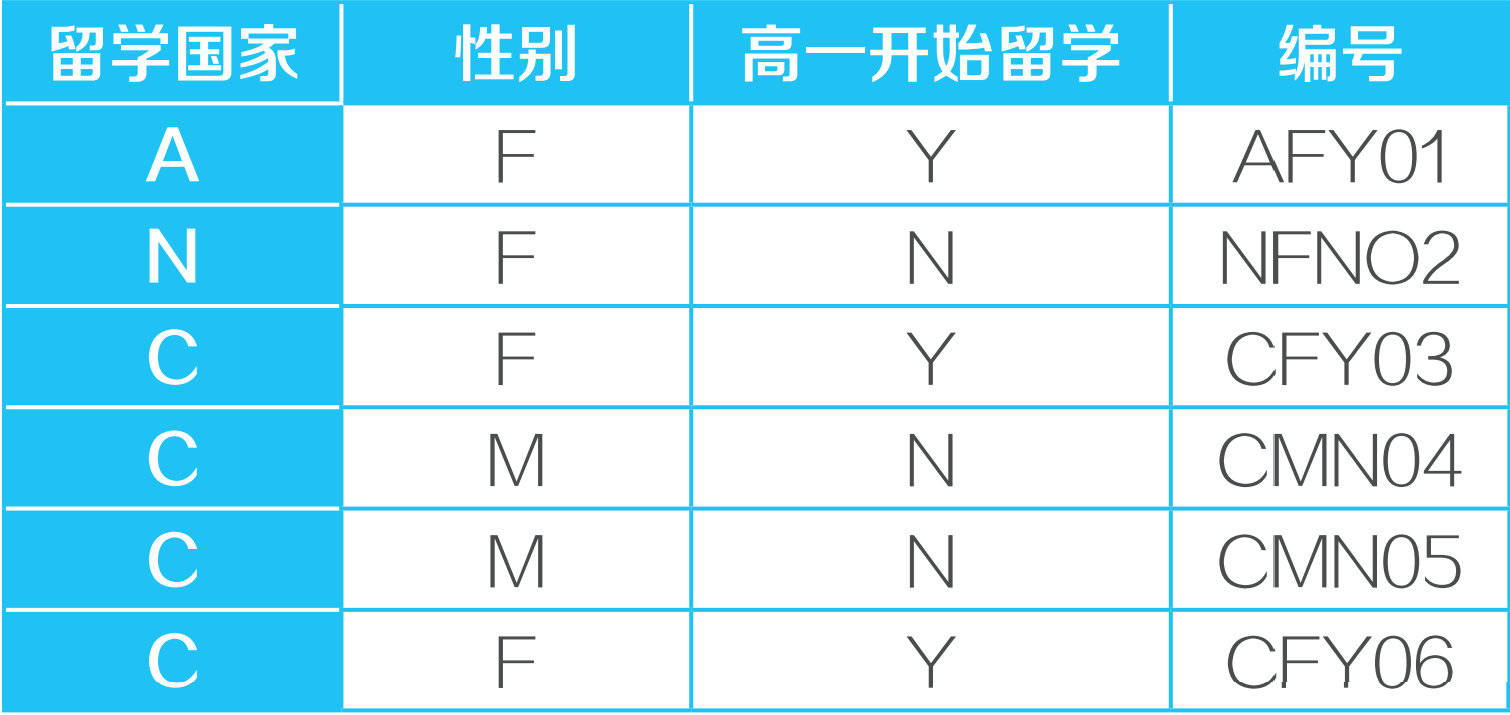 青少年|2021中国留学白皮书：留学生母国文化认同与社会文化适应之间的关系