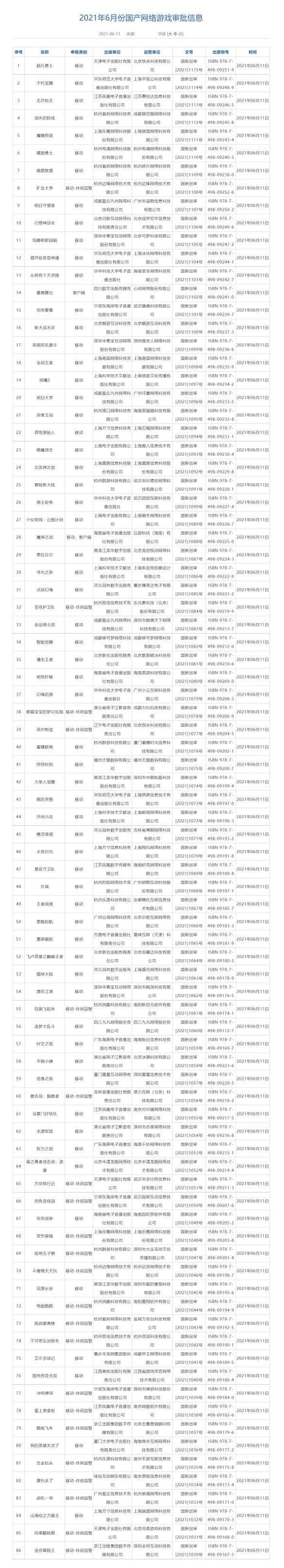 移动|6月国产网络游戏版号 86款游戏过审，多为移动端游戏