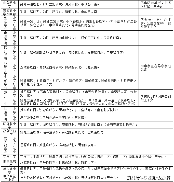 2021年咸阳城区人口_关于公布2021年咸阳市 三支一扶 人员招募长武县各岗位面试(2)