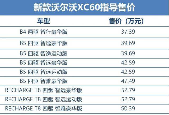 新款xc60上市,不谈安全,谈智能