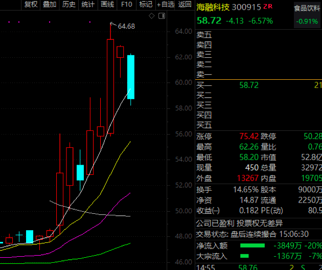 原創科技龍頭獲超百家機構調研,透露這些重磅信息!