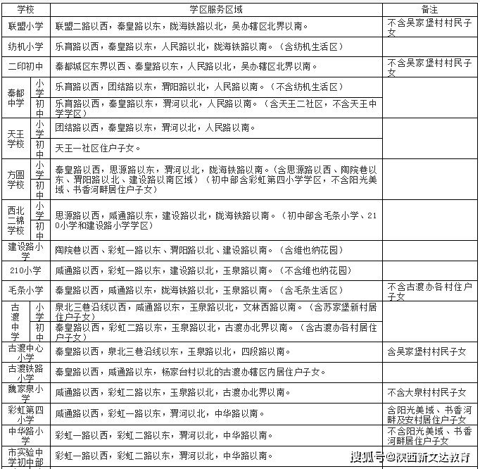 2021年咸阳城区人口_关于公布2021年咸阳市 三支一扶 人员招募长武县各岗位面试(2)