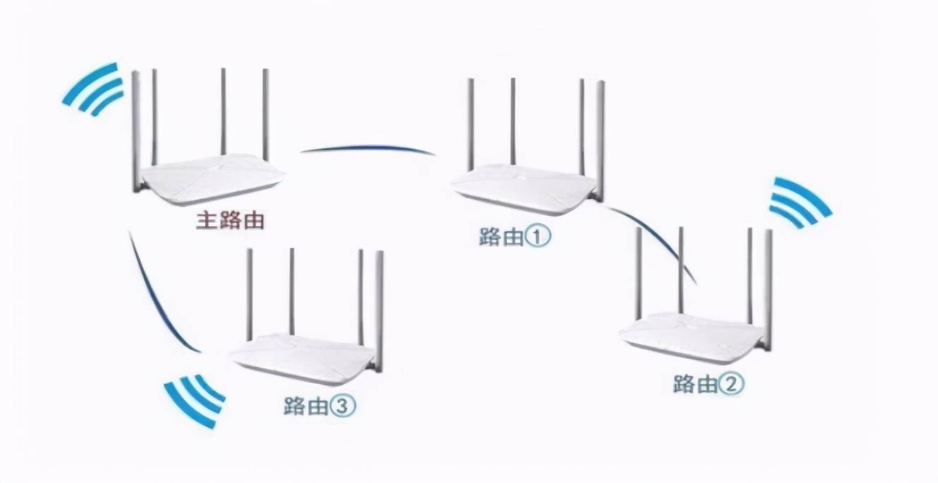 华为hs8145x6 mesh组网图片