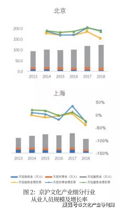 文化产业gdp占比2021_如何看待文化产业的GDP