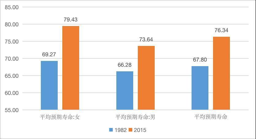 中国的人口现在有多少了_看完这次人口普查数据,我松了一口气