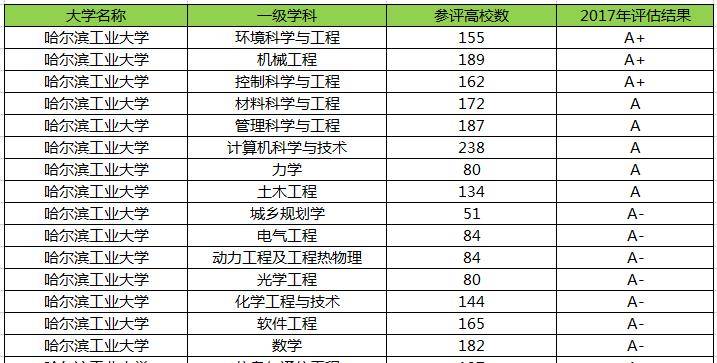 哈尔滨在全国排名_哈尔滨香烟排名