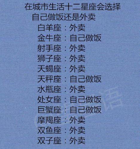 在外面生活十二星座会选择自己做饭还是外卖