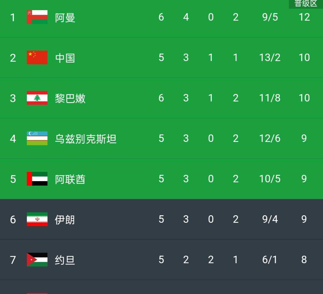 世界杯12强赛分组中国，世界杯12强赛分组中国选手