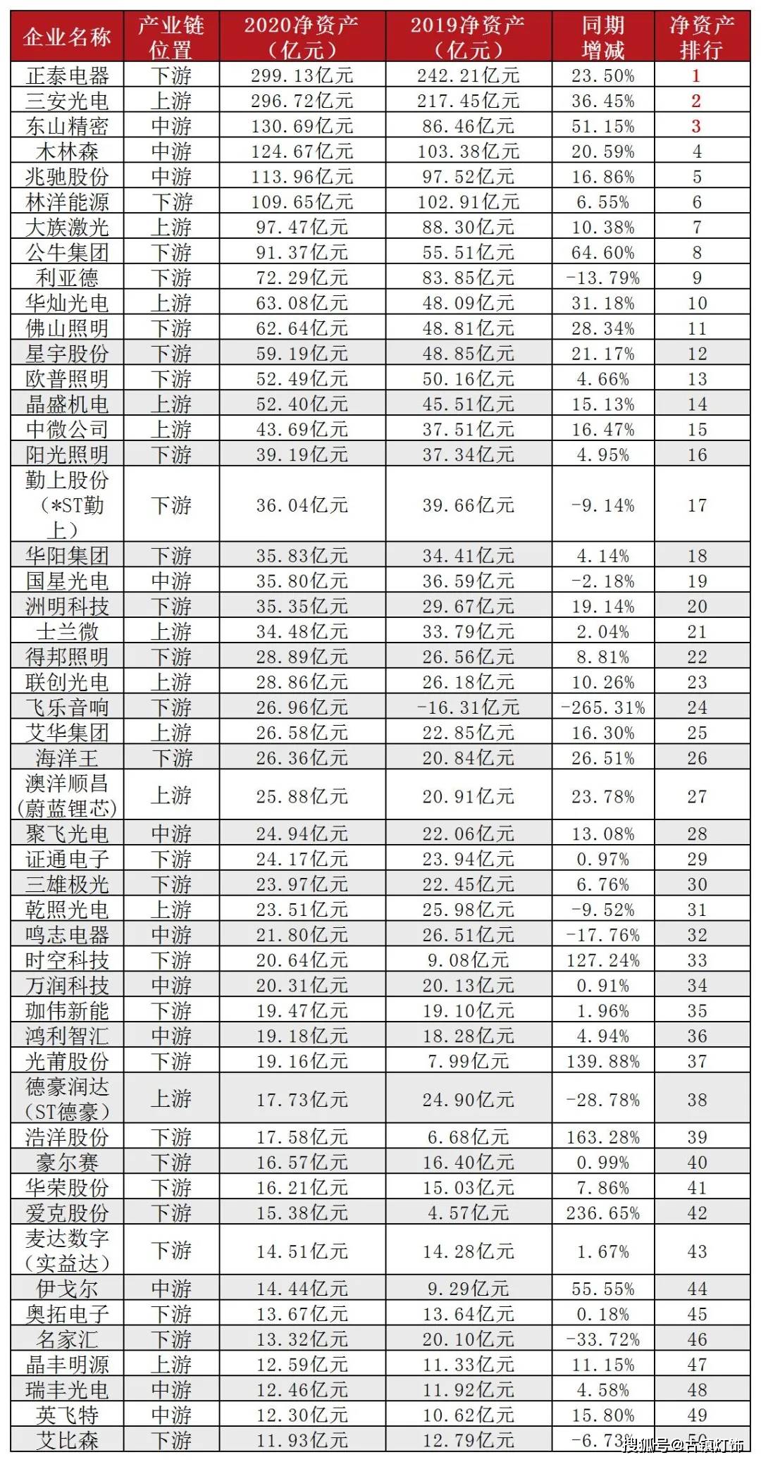 注册100万的公司资产多少钱