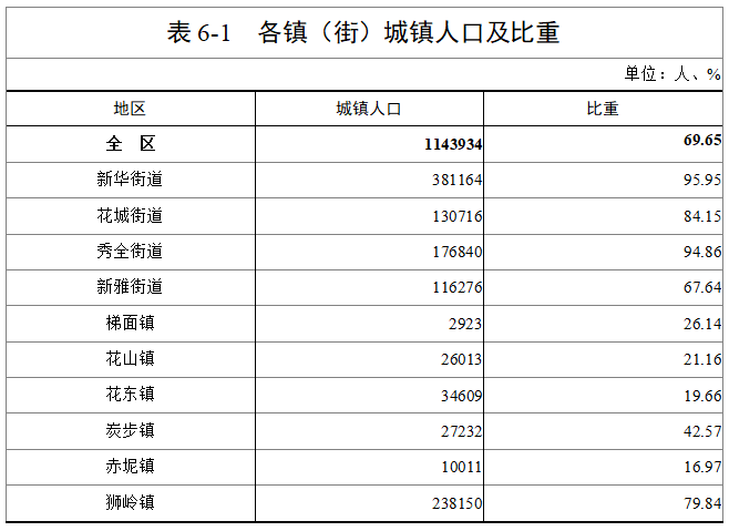 大理市常住人口_大理 寻找理想国(3)