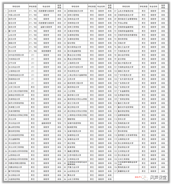 保险学专业大学排名_清华大学(2)