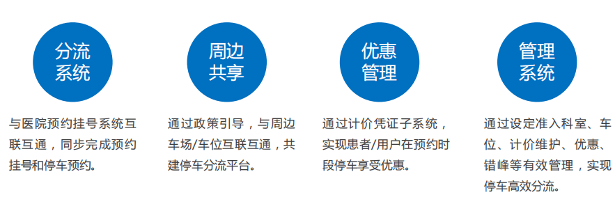 停车场管理注册属于哪类服务类型