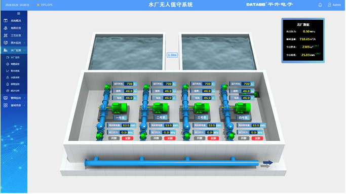 智能化|自来水厂信息化系统建设