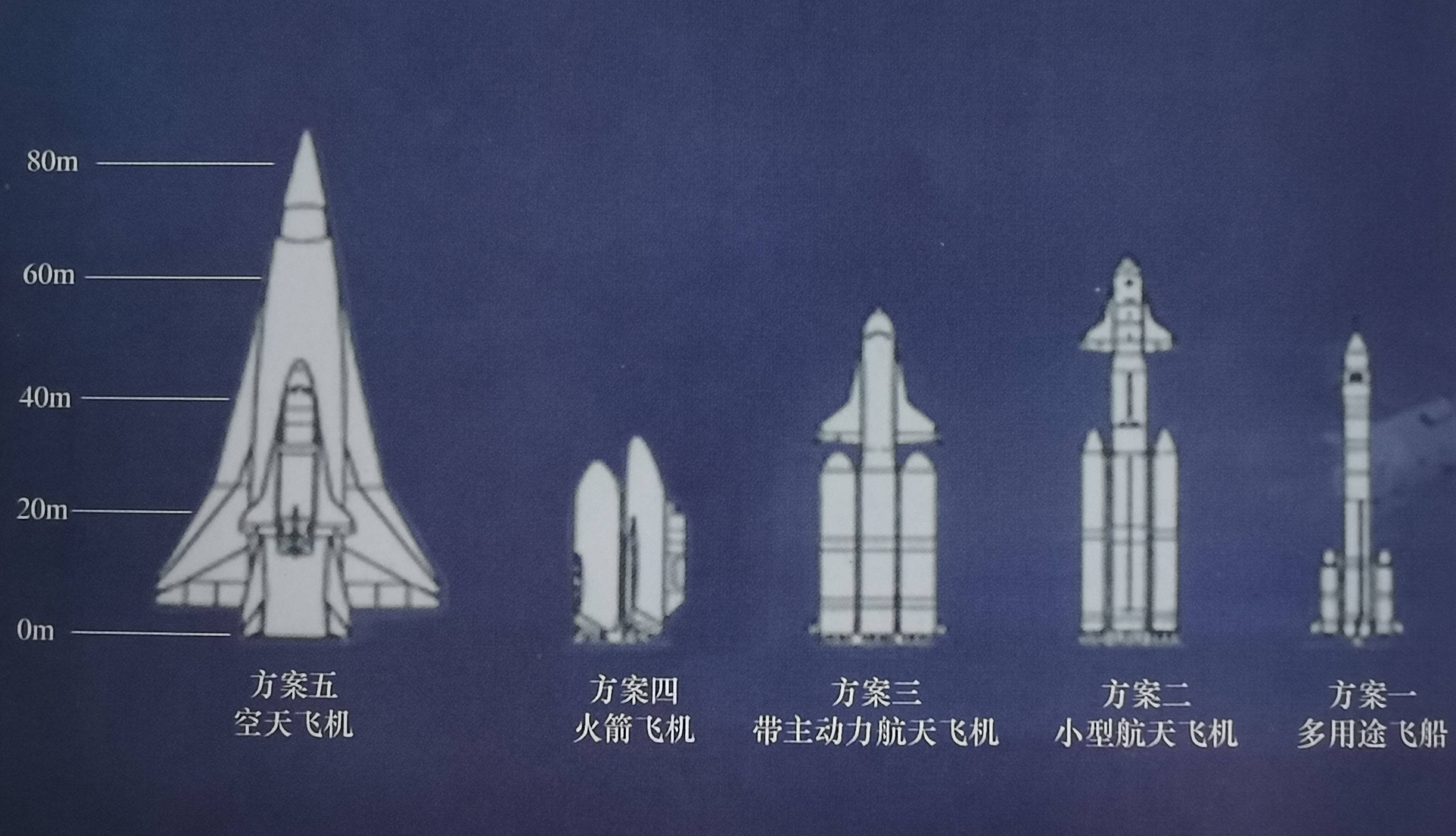 原创神舟飞船首飞已有二十二年,新飞船何时启用?载人航天人命关天