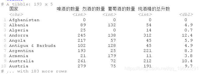 语言|拓端数据tecdat:R语言用相关网络图可视化分析汽车配置和饮酒习惯