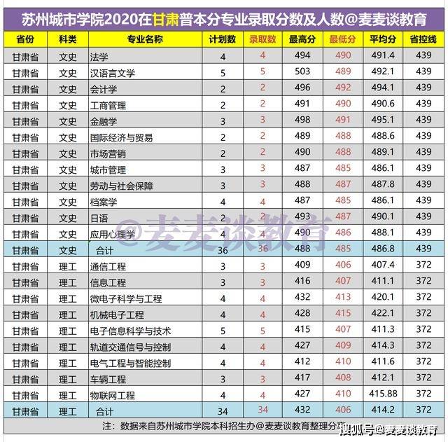 2020年贵州和江西城市gdp对比_贵阳 双第一 2020年贵州各市州GDP出炉(3)