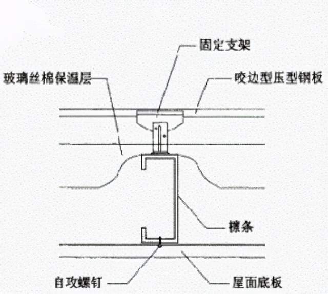 门式刚架实腹式檩条和墙梁的正确设计方法_问题