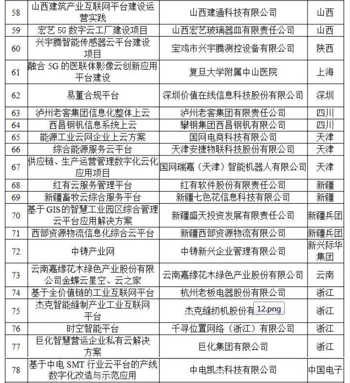 服务|贵州6个项目入选！工信部发布2020年企业上云典型案例