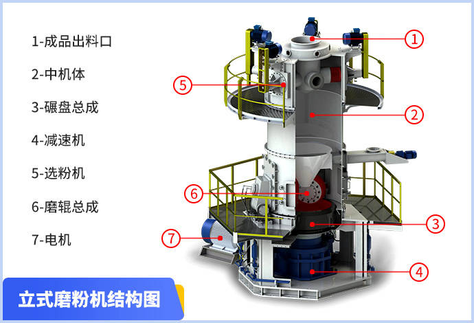 球磨机好用吗这几种研磨机你需要了解一下