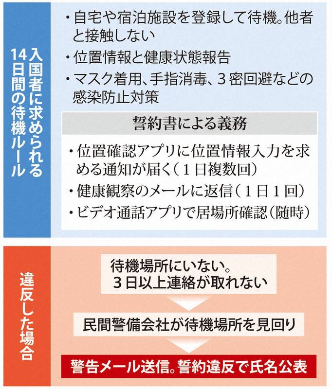 日本终于开始放宽入境政策 疫苗护照 成为华人赴日的希望 检测