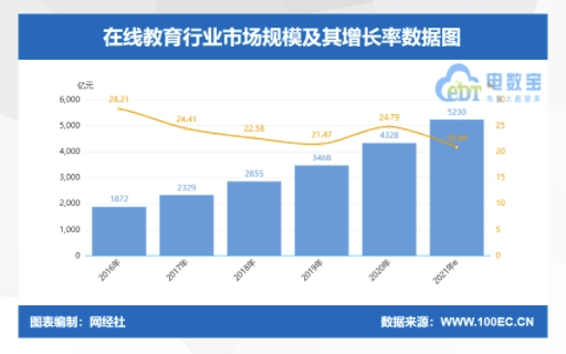 2021年平果市3月份GDP_平果市2021年春季学期持证校外托管机构全名单 共136家(2)