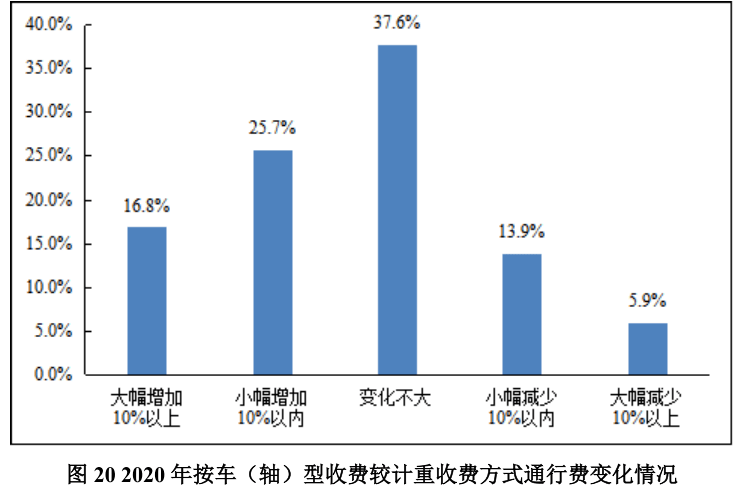 2021gdp祁东与祁阳_今日廊坊丨廊坊18个村最新工程公告(2)