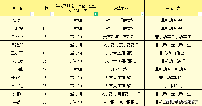 洛宁gdp