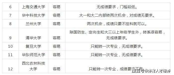 上海的985大学排名（上海985大学排名一览表图片）