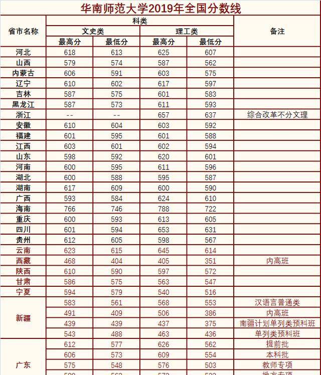 华南师范大学全国排名_华南师范大学(3)