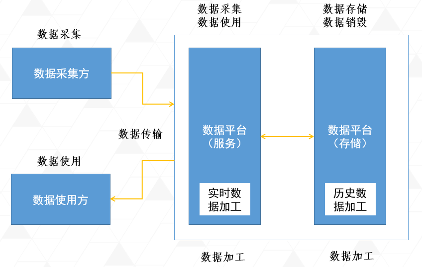 数据安全法是什么时候颁布实施的 38a87ce2295a4803bb28a935c338db33.png