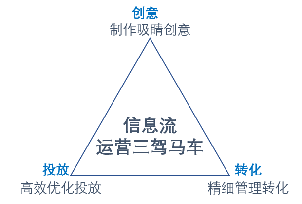 gdp构成的三驾马车包括什么_单日流出近百亿 什么在导致外资加速出逃(2)