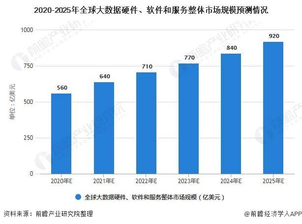 2021年世界GDP数据分析_资本市场感受到年轻人的力量