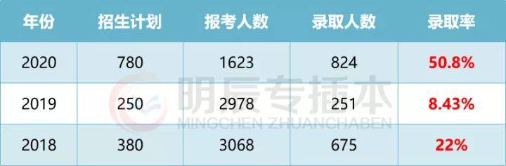 廣東專插本42所院校全解析什麼專業好哪所院校強這些乾貨快收藏