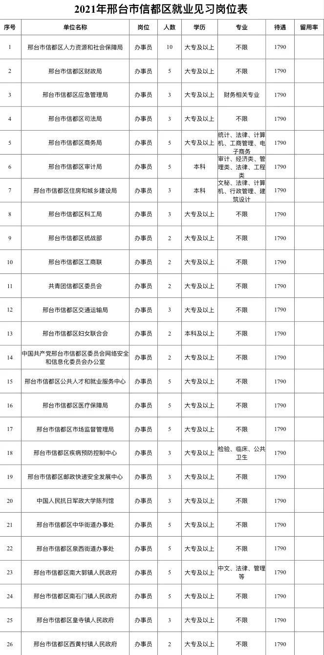 邢台人口有多少2021_专科可报 邢台一地招聘60人(3)