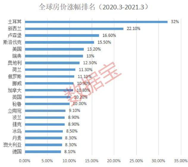房价涨幅排名_长三角房价涨幅地图(3)