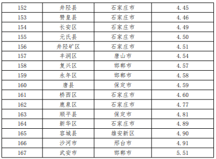 河北各县区2021年gdp_2011年河北县市区gdp排名