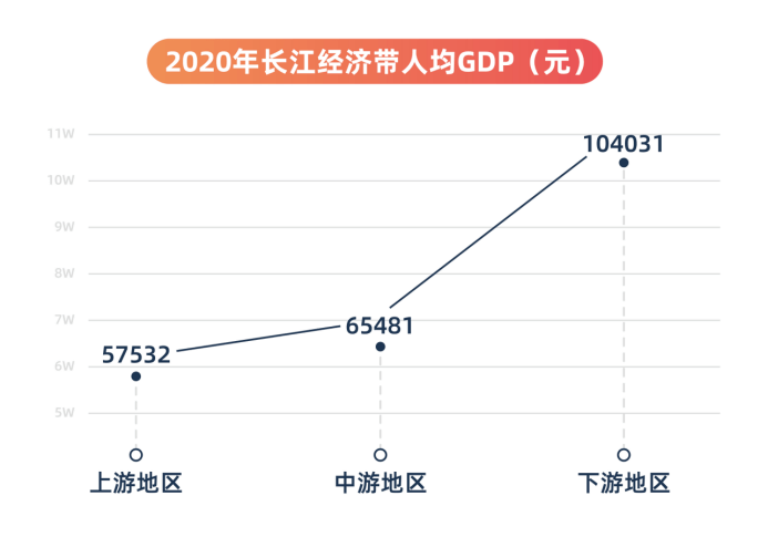 长江的gdp是多少_城市群GDP排行大比拼 长三角 珠三角 京津冀(2)