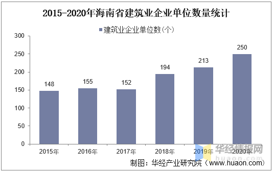 2021海南gdp总产值_吉林长春与海南海口的2021年上半年GDP谁更高(2)