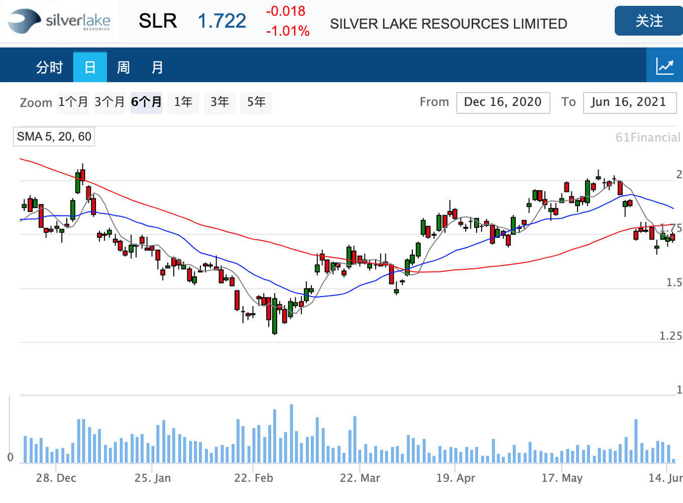 6月30日黄金走势今晚最新消息(6月30日黄金走势今晚最新消息价格)